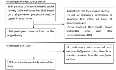 Association of hemoglobin-to-red cell distribution width ratio with the three-month outcomes in patients with acute ischemic stroke